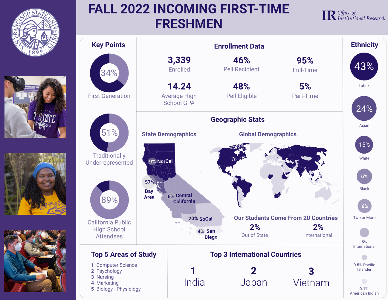 Fall_2022_FTF_Infographics