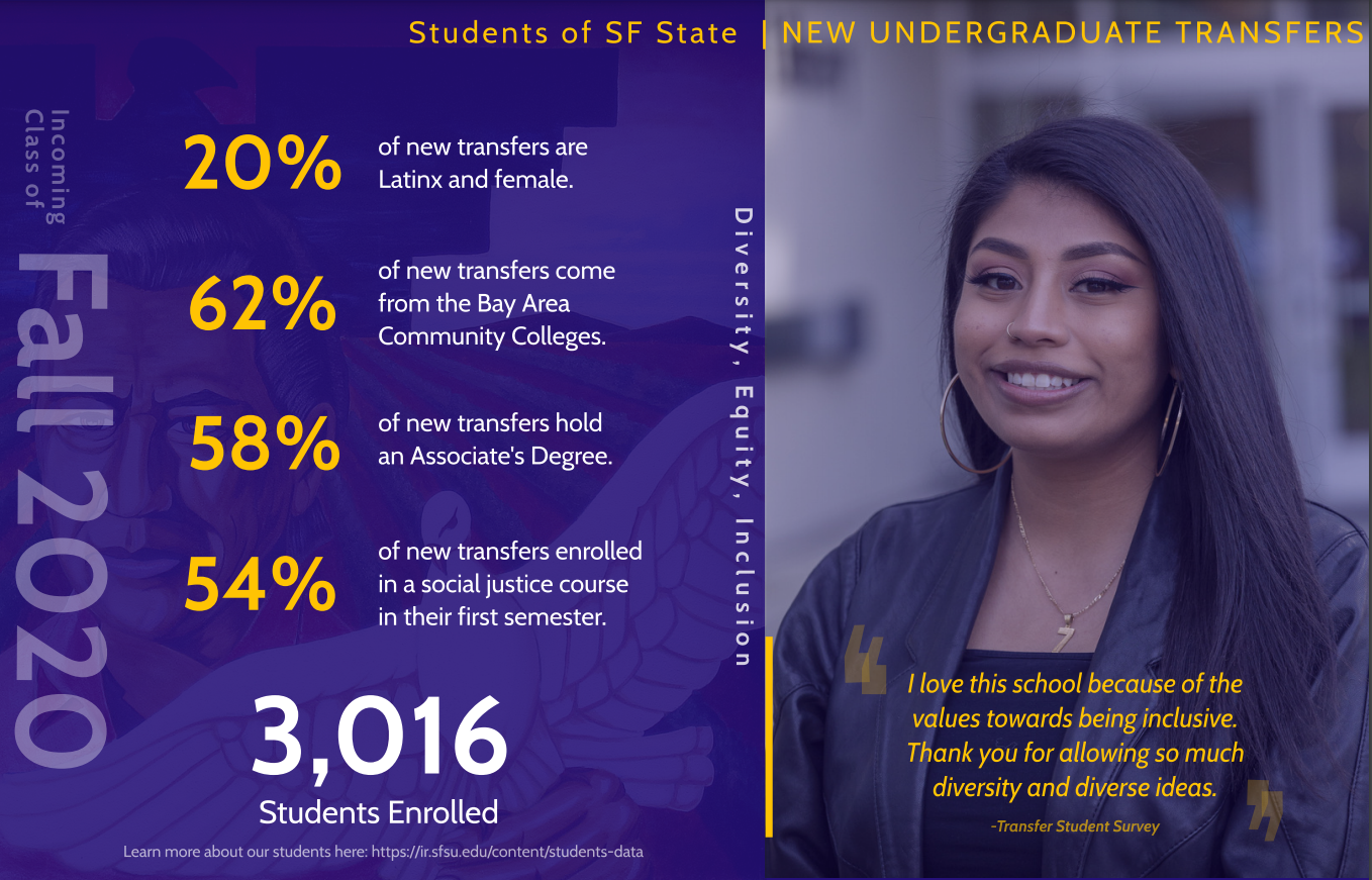 Fall 2020 New Transfer Infographic