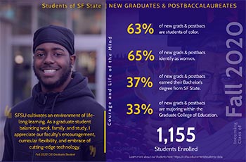 Student profile with demographic statistics